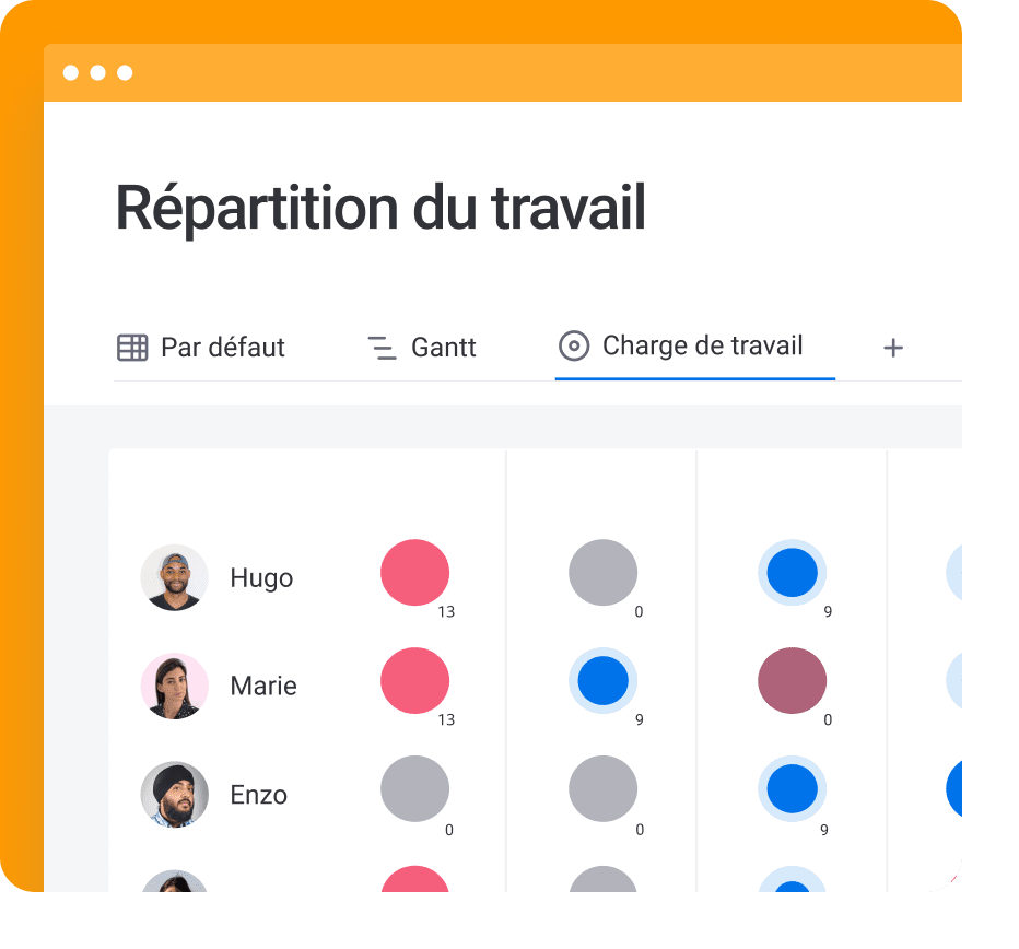 FR workload view projects